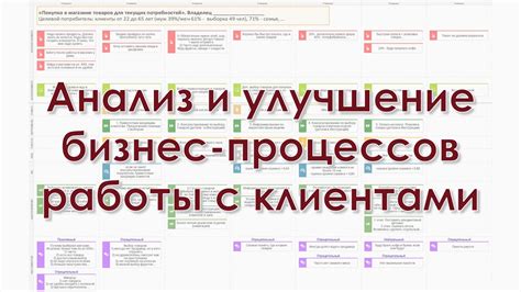 Анализ результатов и улучшение процессов