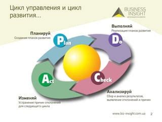 Анализ результатов и устранение проблем