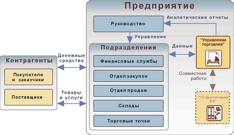 Анализ результатов ревизии в 1С Управление Торговлей