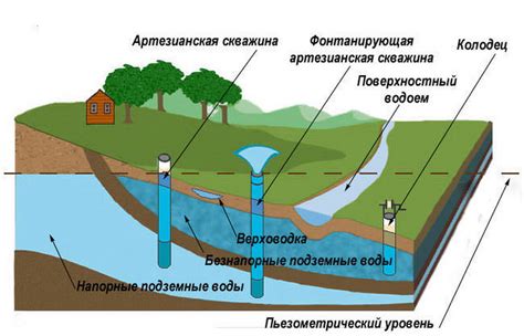 Анализ рек и источников воды