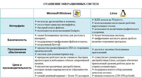 Анализ рынка и конкурентов операционных систем