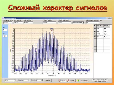 Анализ сигналов электромиограммы