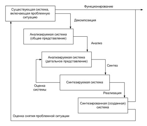 Анализ системного ресурса