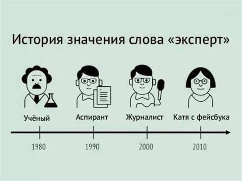 Анализ смысла и значения фразы