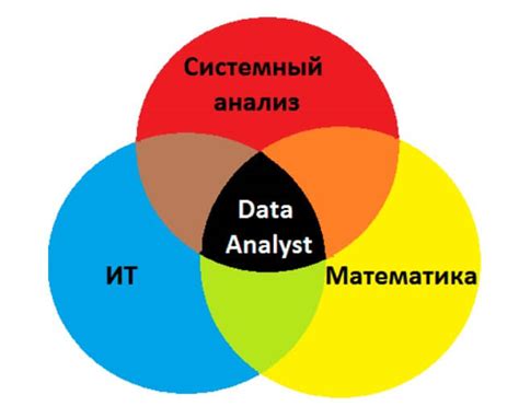 Анализ собранных данных