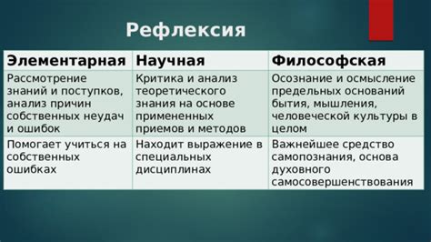 Анализ собственных ошибок и учеба на них