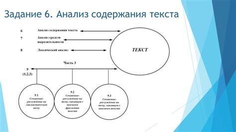 Анализ содержания