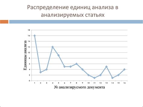 Анализ социального взаимодействия