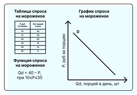 Анализ спроса и предложения