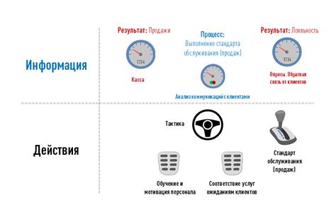 Анализ статистики и получение обратной связи