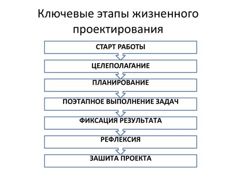 Анализ стрелочного движения: ключевые этапы