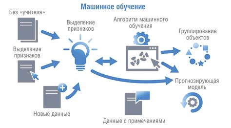 Анализ существующих моделей искусственного интеллекта