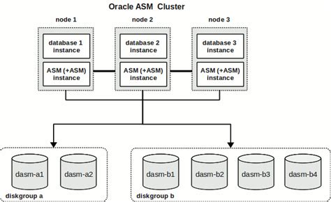 Анализ схемы Oracle перед очисткой