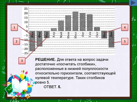 Анализ таблиц, графиков и диаграмм