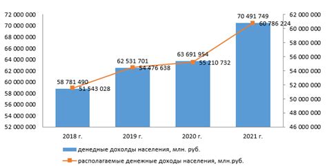 Анализ текущего уровня