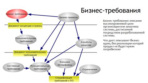 Анализ требований и обозначение целей