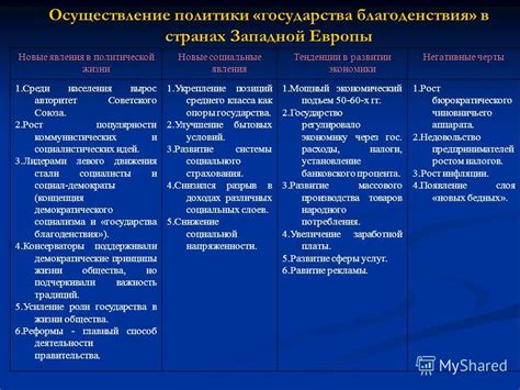 Анализ употребления "Тем не менее" в различных сферах жизни