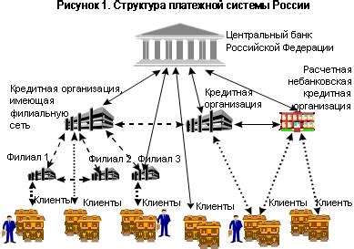 Анализ уязвимых мест