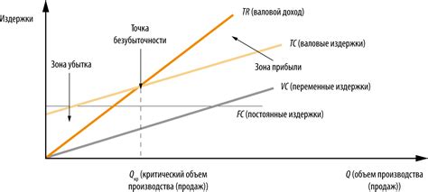 Анализ факторов, влияющих на цену автомобиля