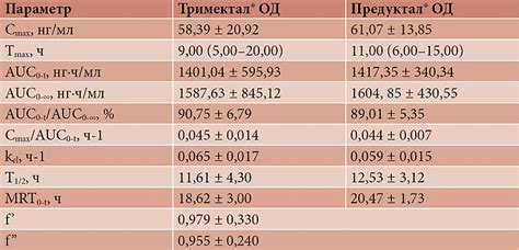 Анализ фармакокинетических параметров