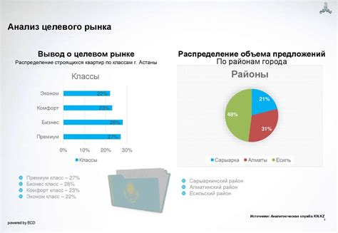 Анализ целевого рынка