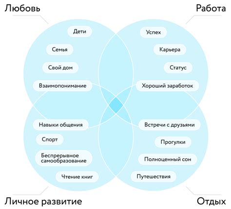 Анализ ценностей и принципов жизни