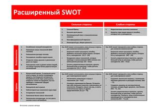 Анализ ценности уровня птицефабрики 6