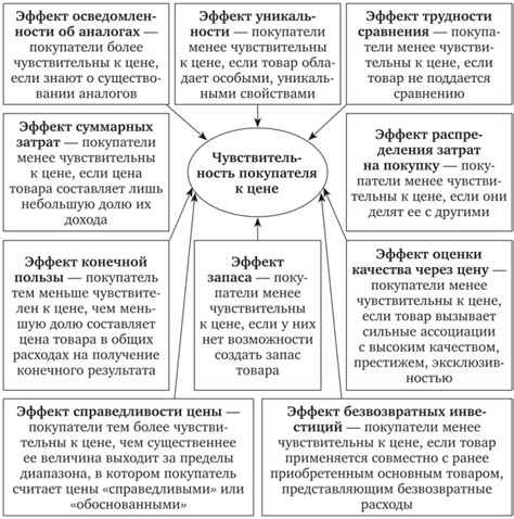 Анализ ценообразования конкурентов