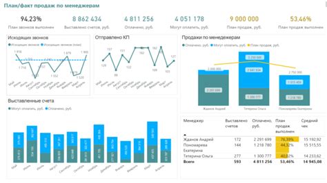 Анализ эффективности работы