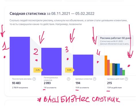 Анализ эффективности рекламы группы