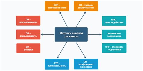 Анализ эффективности шайтана в бою