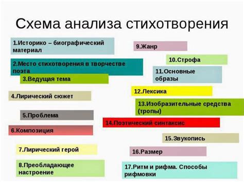 Анализ языка и стиля лирического героя