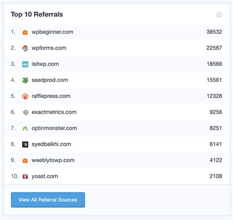 Анализ Instagram Insights для определения источников трафика