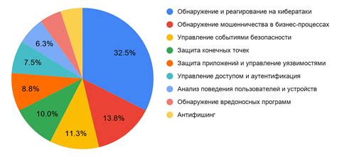 Аналитика и статистика использования Taplink