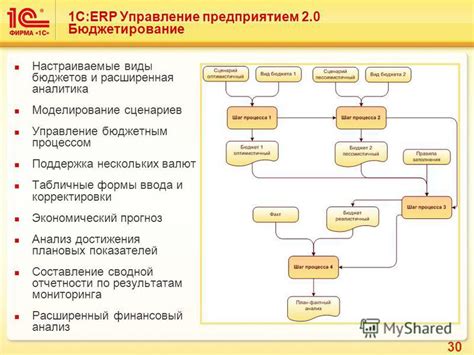 Аналитика и управление процессом