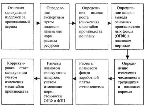 Аналитический метод: