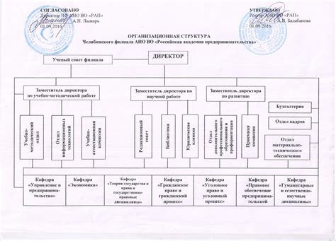 Ано: особенности и популярность