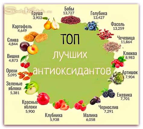 Антиоксиданты в перце горошек