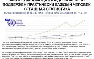 Анти ТПО: возможные причины повышения