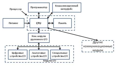 Аппаратная архитектура и назначение