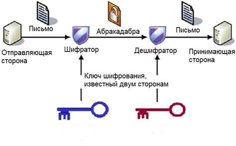 Аппаратные методы синхронизации СВФУ