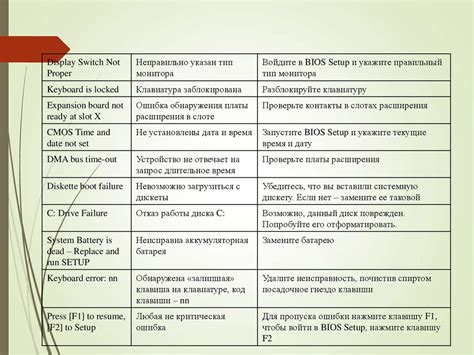 Аппаратные неисправности