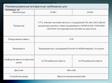 Аппаратные требования для проверки