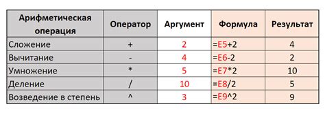 Арифметические операции с четными функциями