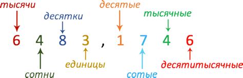 Арифметическое округление десятичных дробей