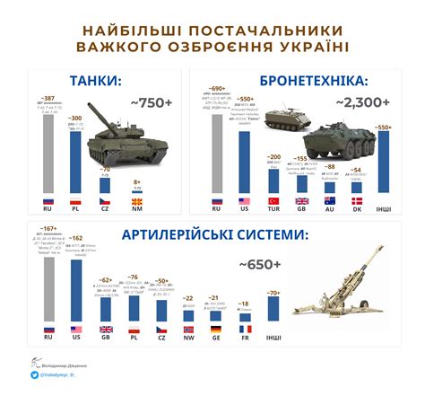 Армия России в 2023 году