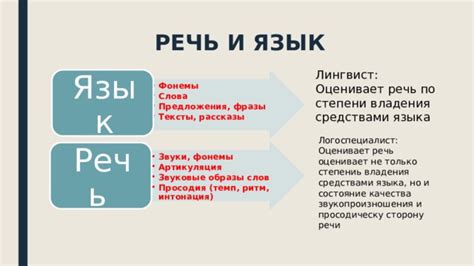 Артикуляция и интонация