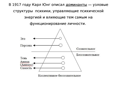 Архетипы и их значение