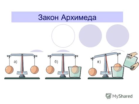 Архимедов метод: использование закона Архимеда