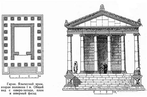 Архитектура и история Храма